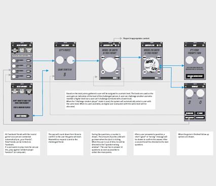 Social Game Interaction Design